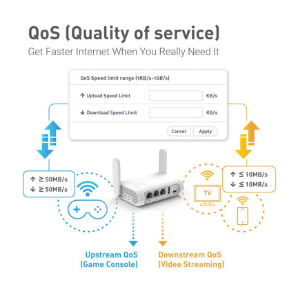 GL.iNet GL-SFT1200 Opal Portable 2.5Gb Dual-Band Travel WiFi Router – VPN, OpenWrt